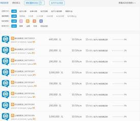 p2p理财最新爆料,最新爆料揭秘行业动态与风险
